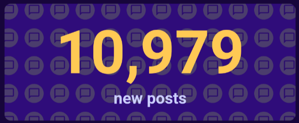 10,979 new posts