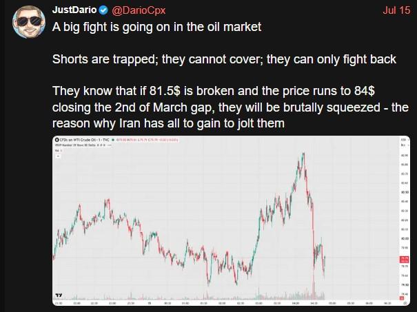 A screenshot of a tweet from user JustDario ([@]DarioCpx) dated July 15, featuring text and a financial line chart. The profile picture shows a person wearing sunglasses. The text reads: "A big fight is going on in the oil market Shorts are trapped; they cannot cover; they can only fight back They know that if 81.5$ is broken and the price runs to 84$ closing the 2nd 2nd of March gap, they will be brutally squeezed - the reason why Iran has all to gain to jolt them". Below the text, a line chart displays red and green lines on a grid. The vertical axis of the chart shows numerical values ranging from approximately 77 to 85.