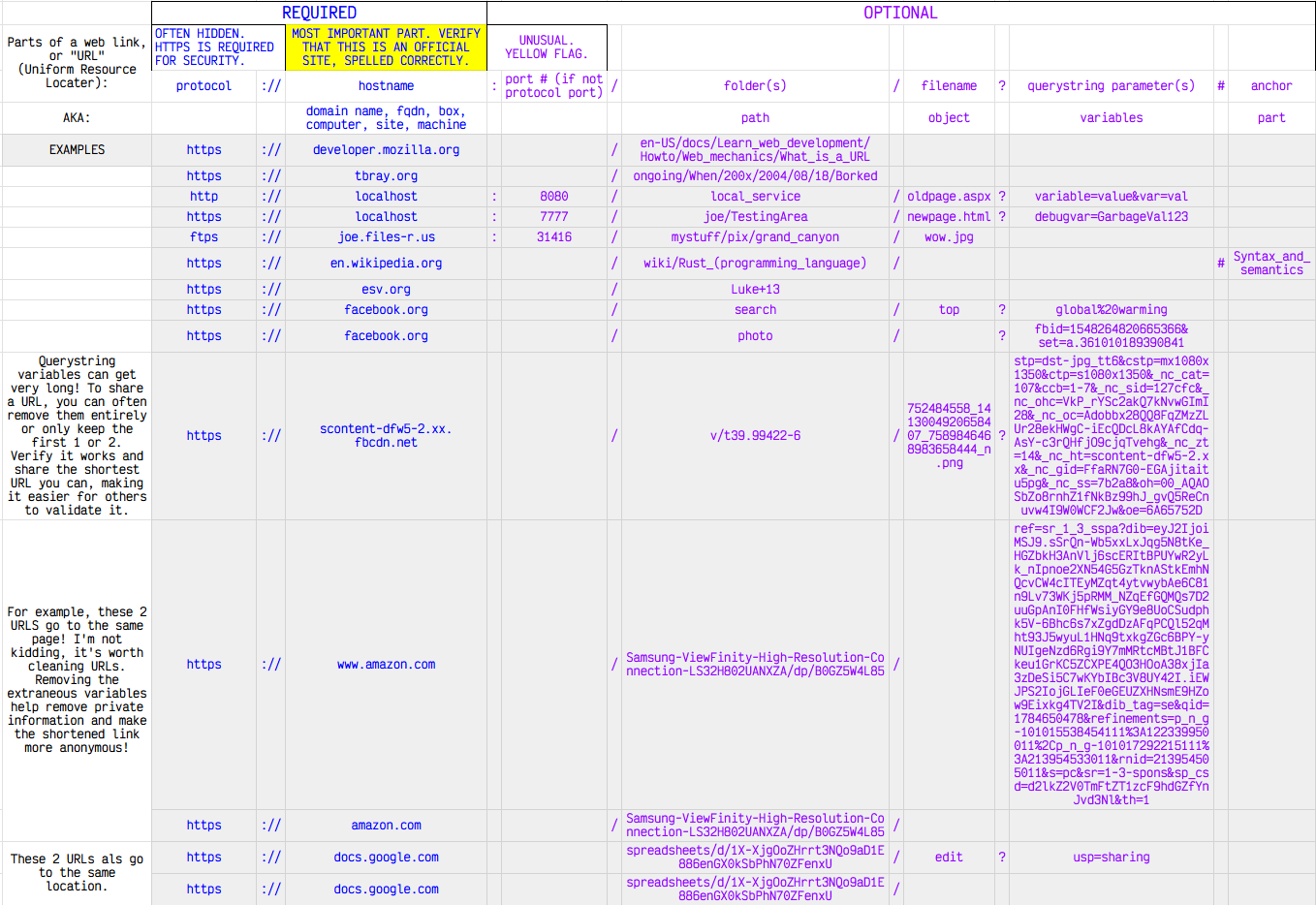 https://docs.google.com/spreadsheets/d/1X-XjgOoZHrrt3NQo9aD1E886enGX0kSbPhN70ZFenxU/